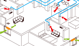 ���Lϵ�y�ķ��֪�R