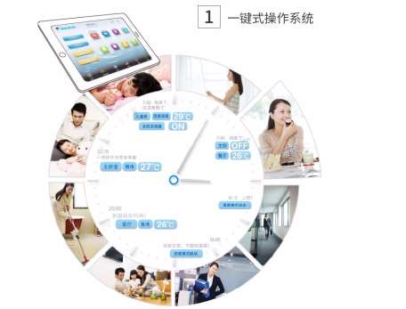 ʏ�������{(di��o)��B���{(di��o)���g(sh��)�T��؟��Ҫ��